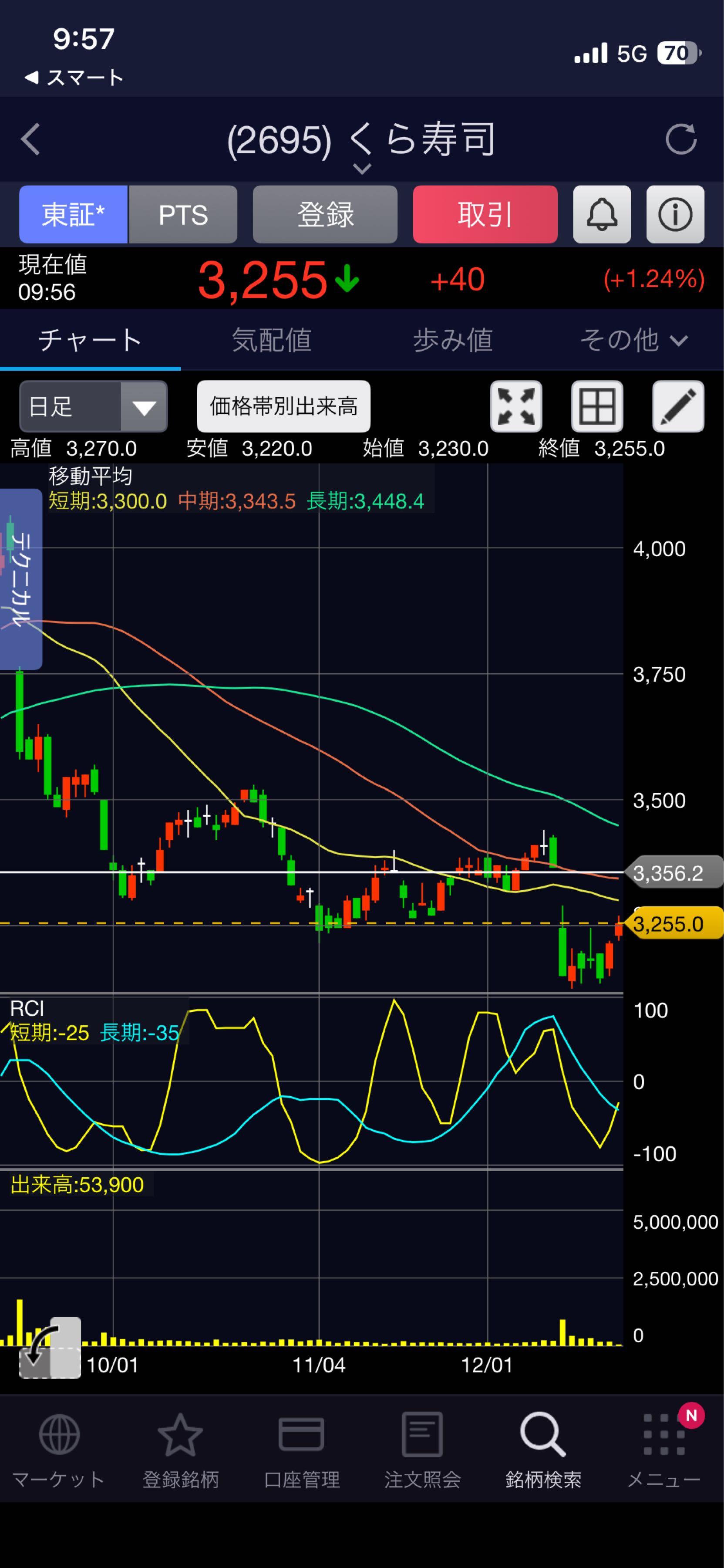 投稿の添付画像