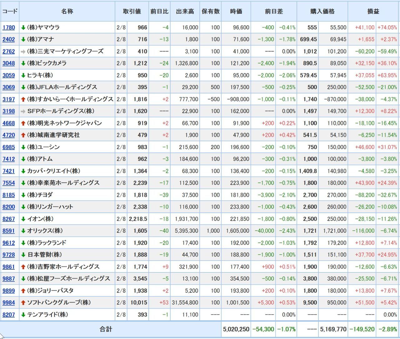 No.165629 ヒィヒィは先天性嘘つき民族の一… - (株)すかいらーくホールディングス【3197】の掲示板 2019/02/06 ...