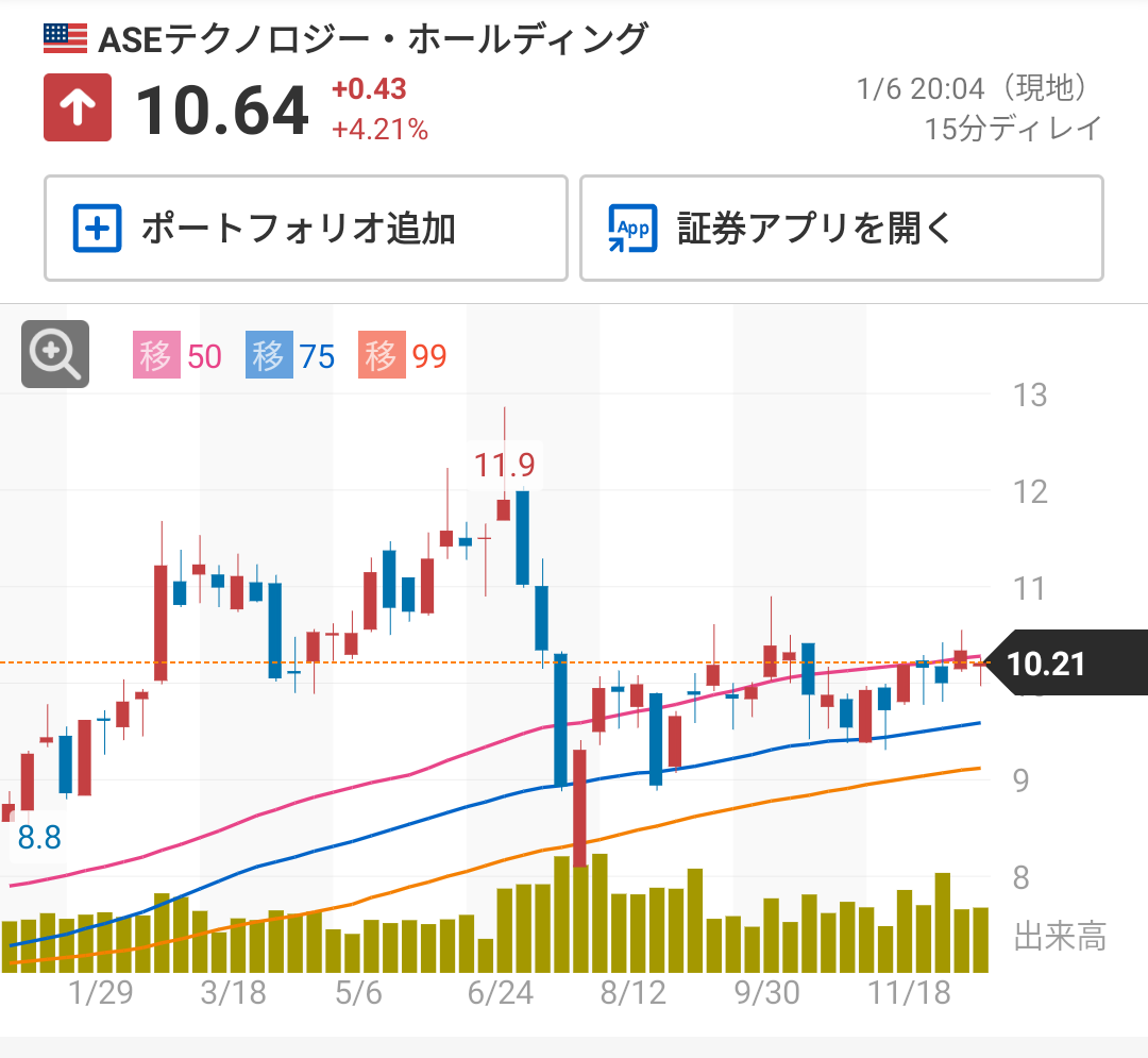 投稿の添付画像