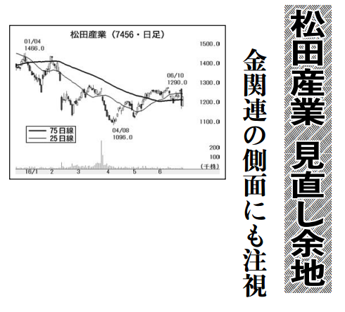 松田産業(株)【7456】：株価・株式情報（夜間PTS含む） - Yahoo