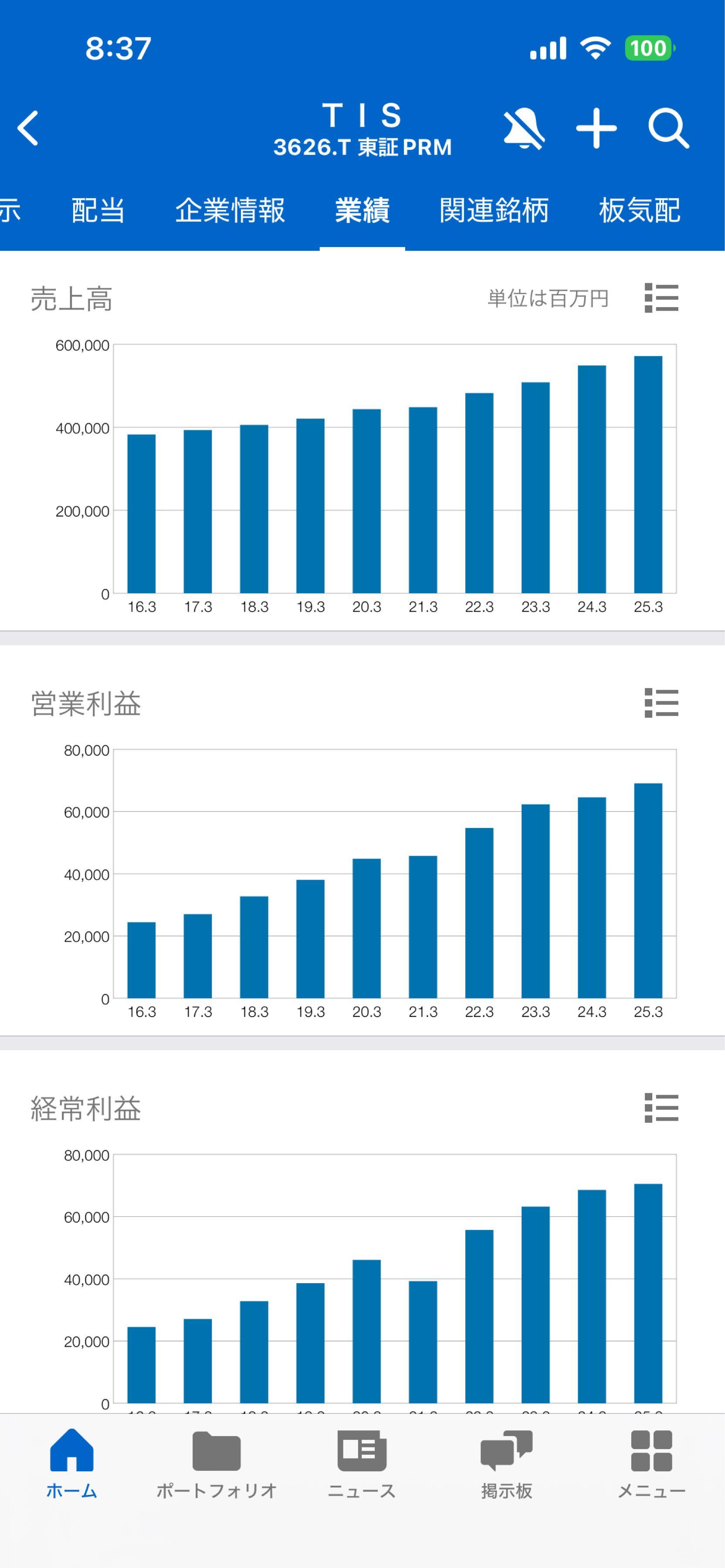投稿の添付画像