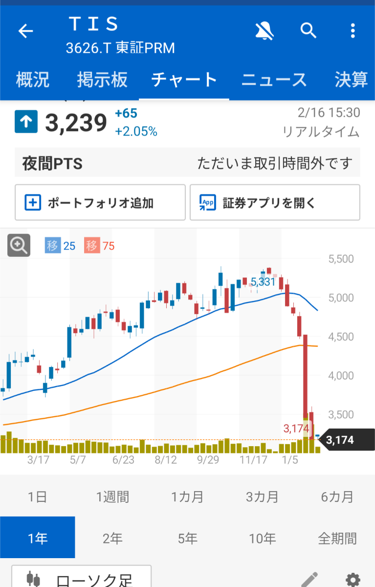 投稿の添付画像
