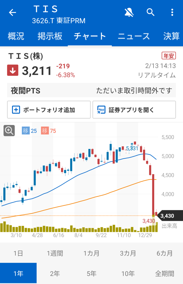 投稿の添付画像
