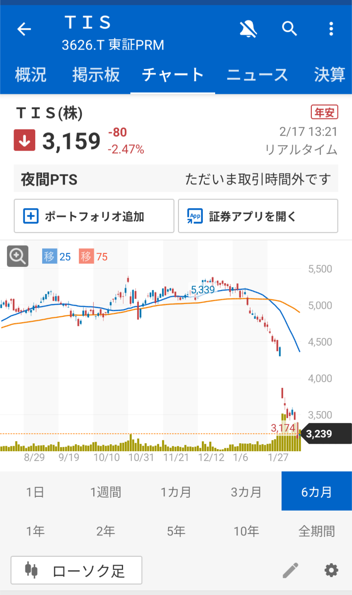 投稿の添付画像