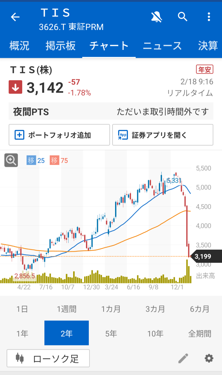 投稿の添付画像