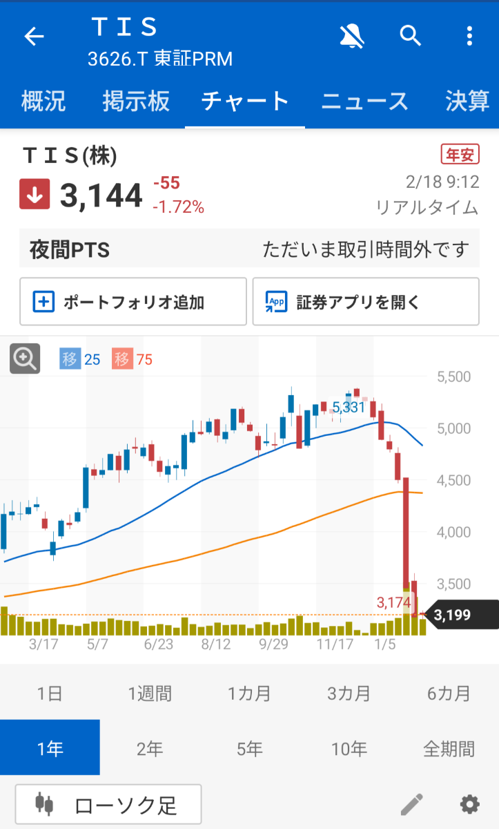 投稿の添付画像