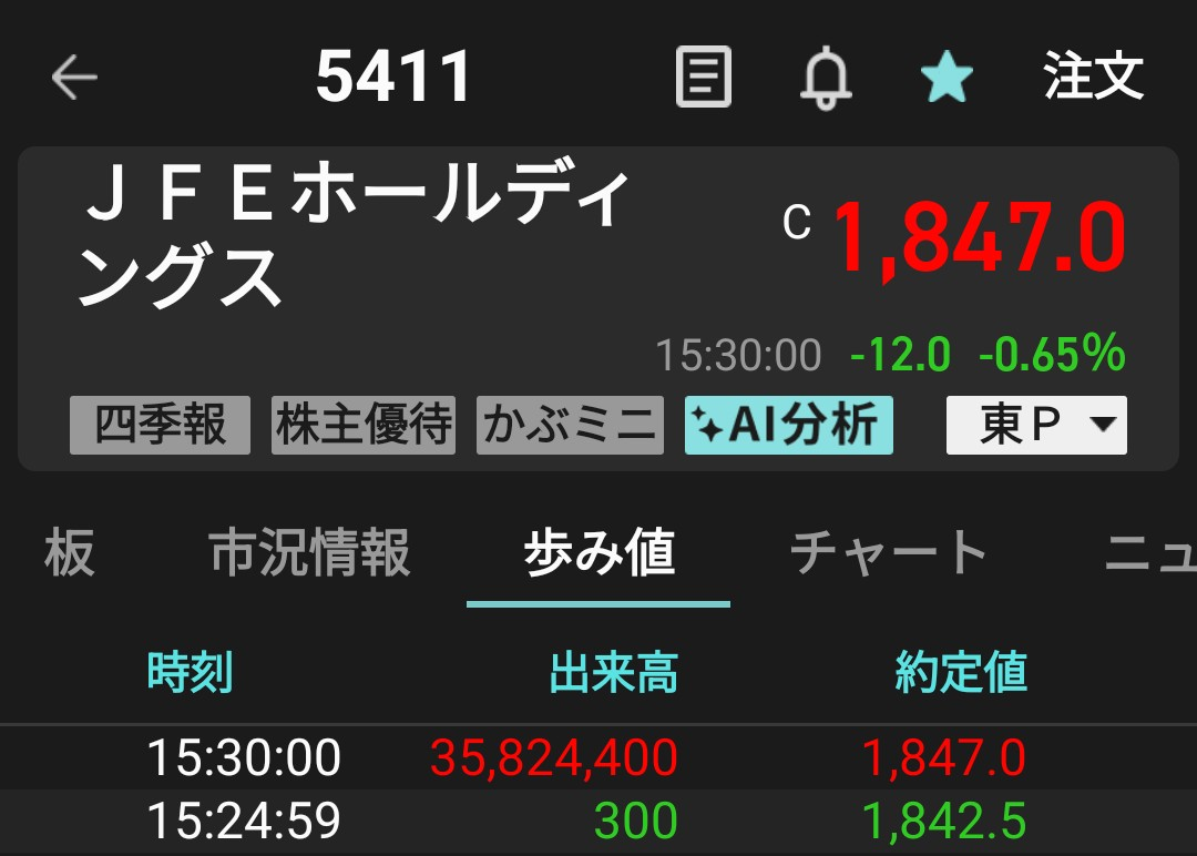 JFEホールディングス(株)【5411】：掲示板 - Yahoo!ファイナンス