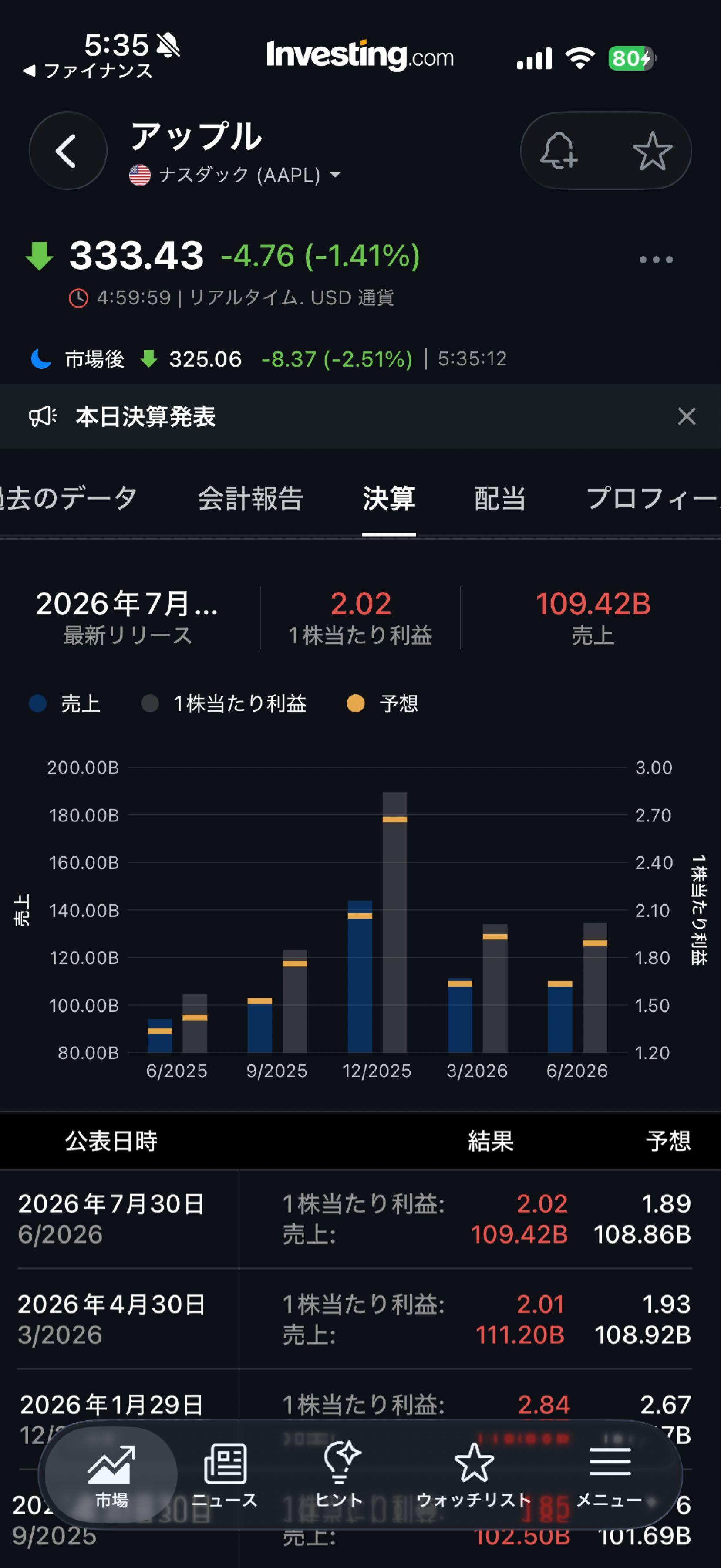 投稿の添付画像