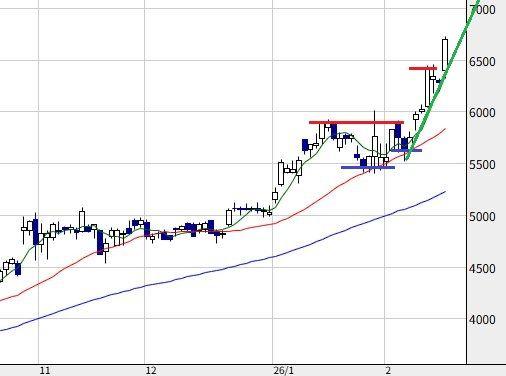 投稿の添付画像