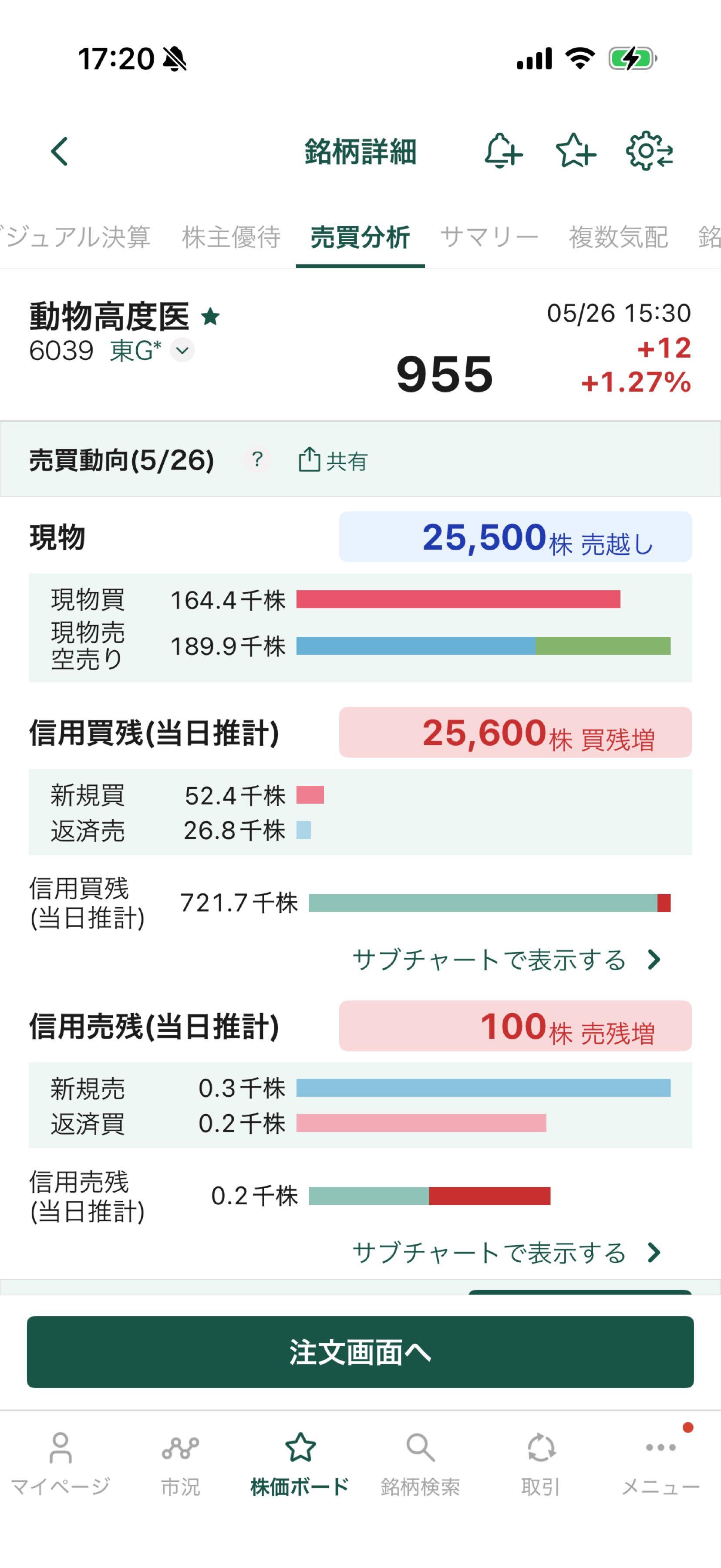 投稿の添付画像