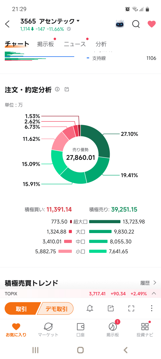 投稿の添付画像