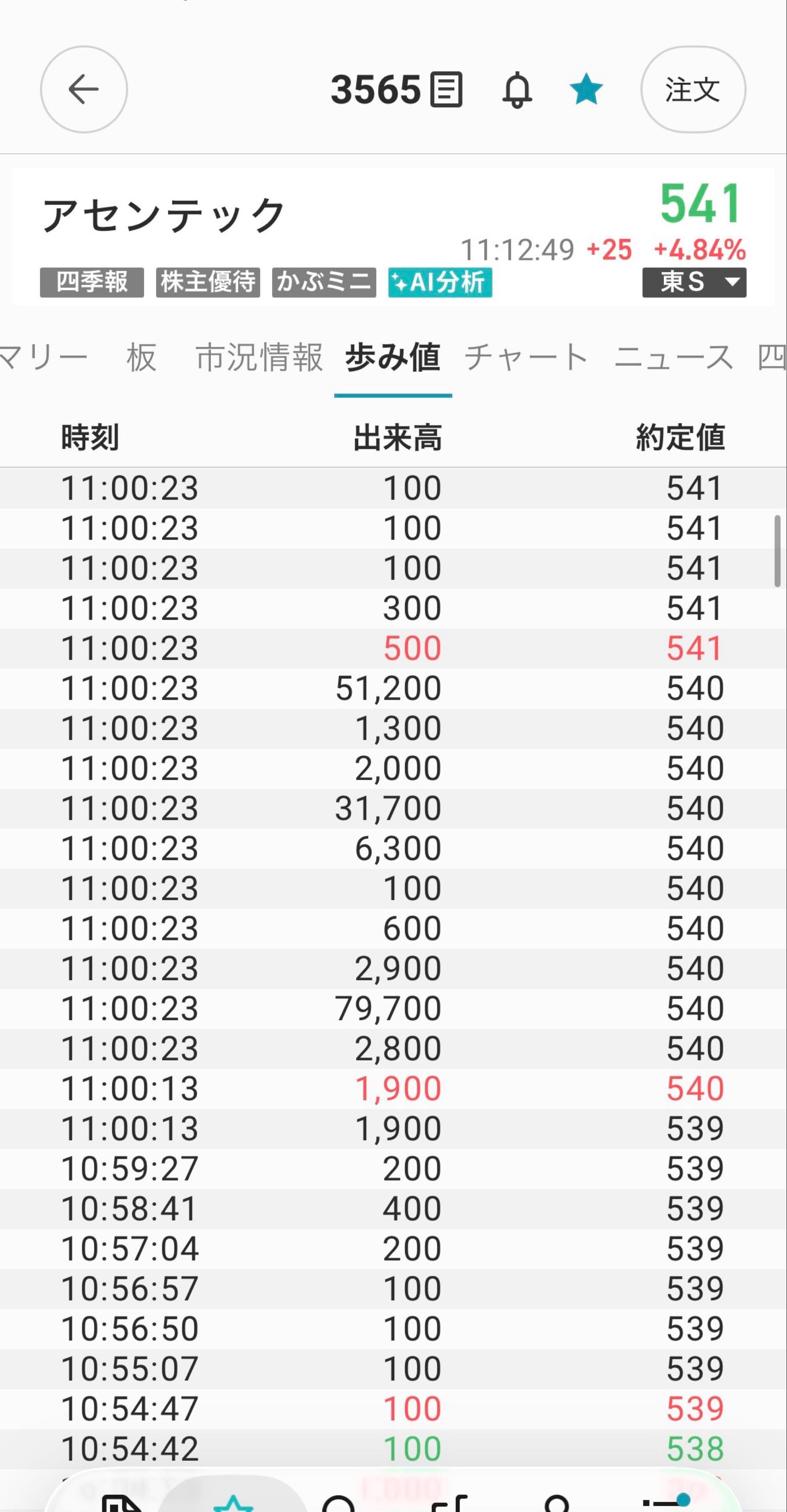 投稿の添付画像