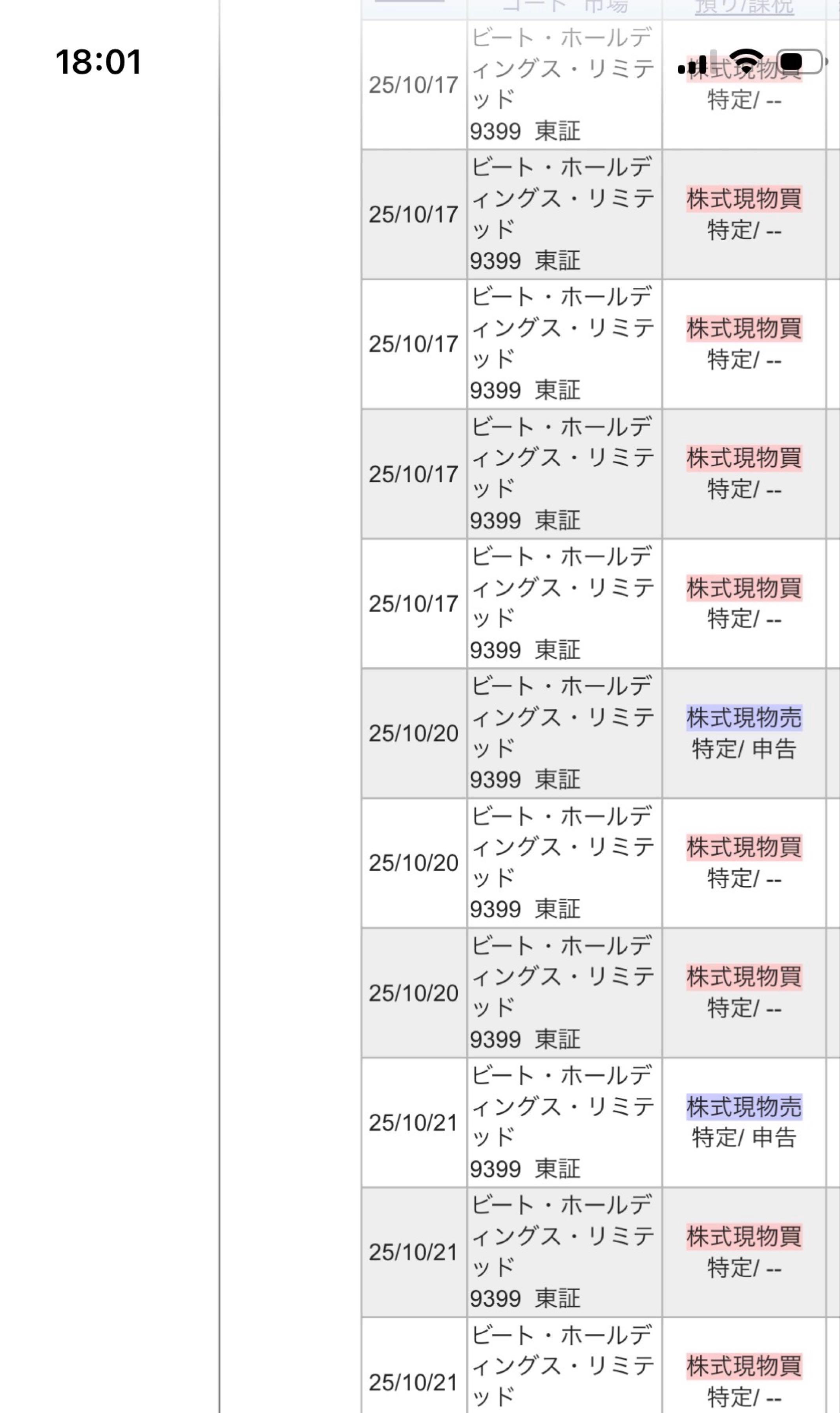 ビート・ホールディングス・リミテッド【9399】：掲示板 - Yahoo