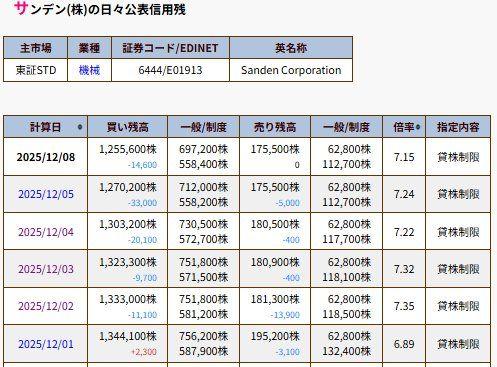投稿の添付画像