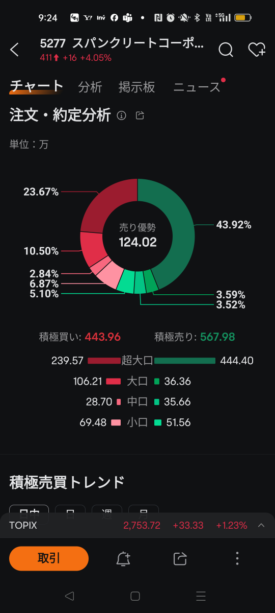 投稿の添付画像