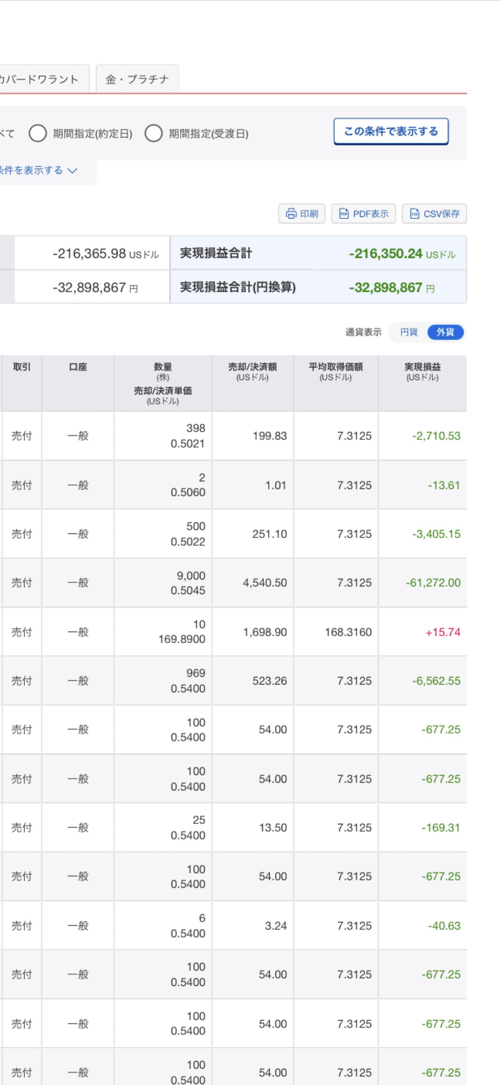 カタリスト・バイオサイエンシズ【CBIO】：掲示板 - Yahoo!ファイナンス