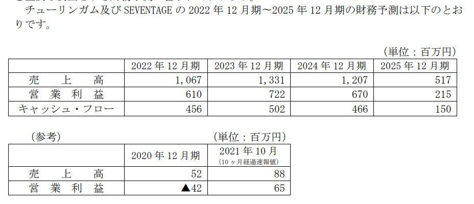 投稿の添付画像