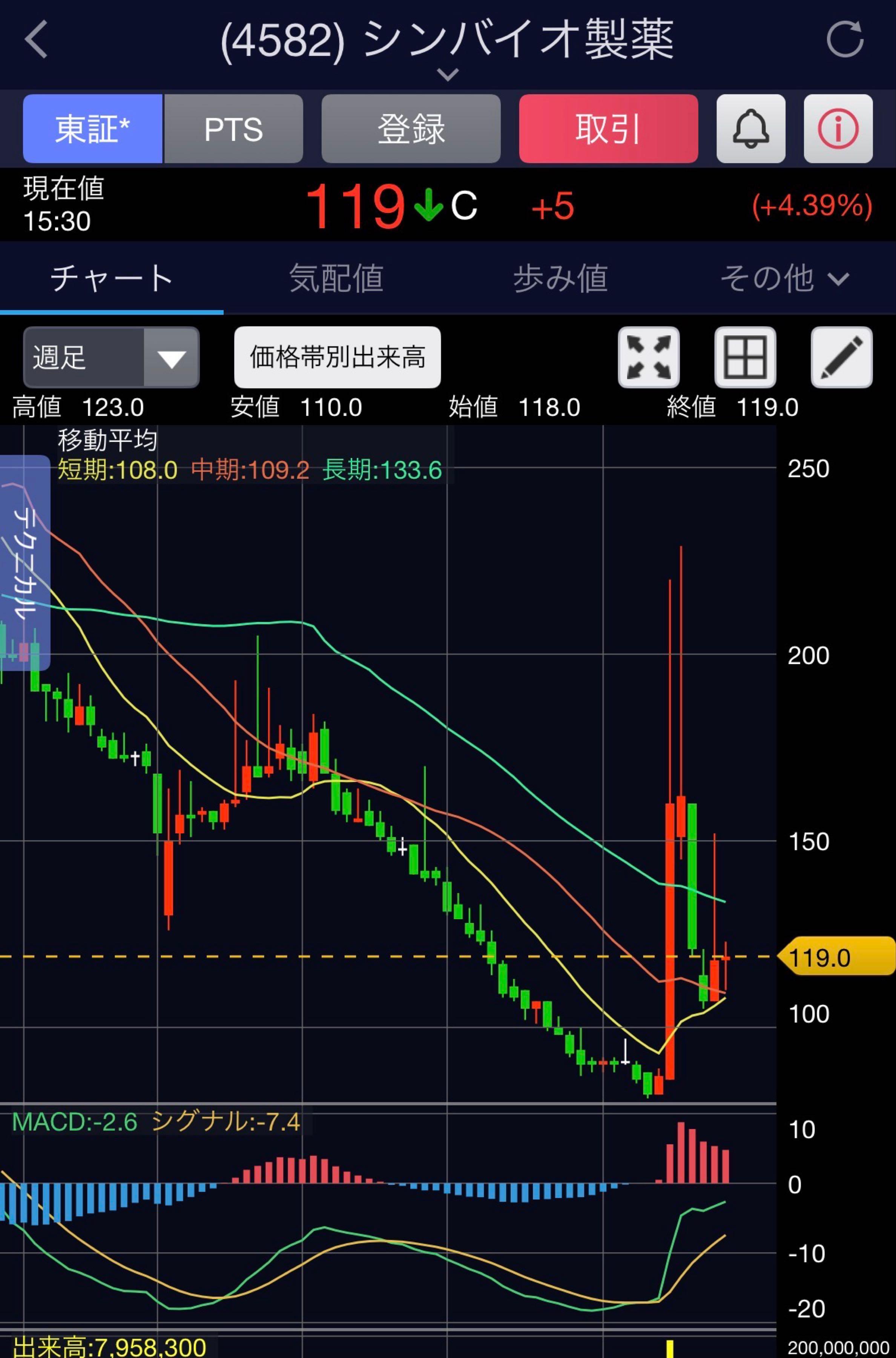 投稿の添付画像