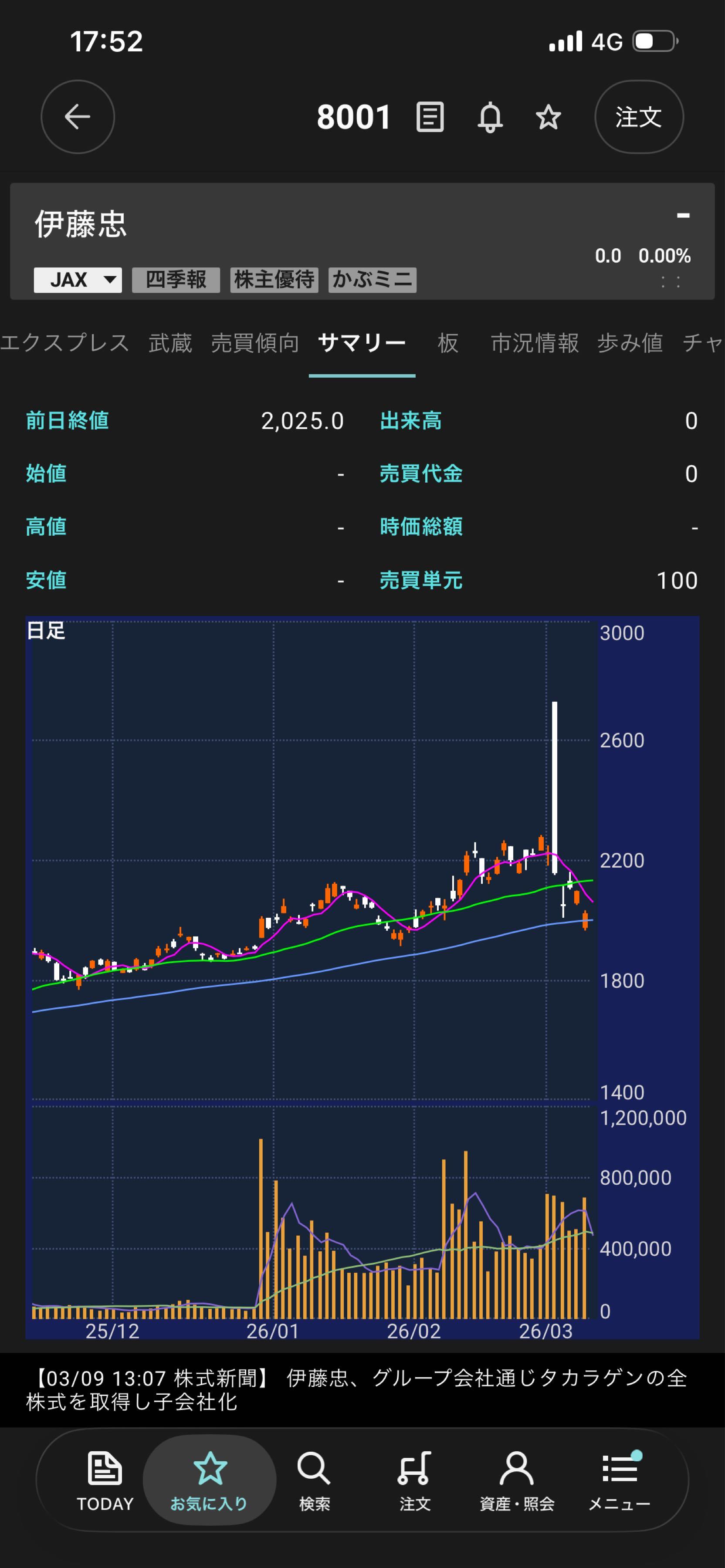 投稿の添付画像