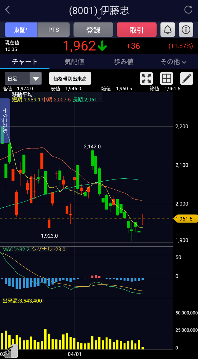 投稿の添付画像