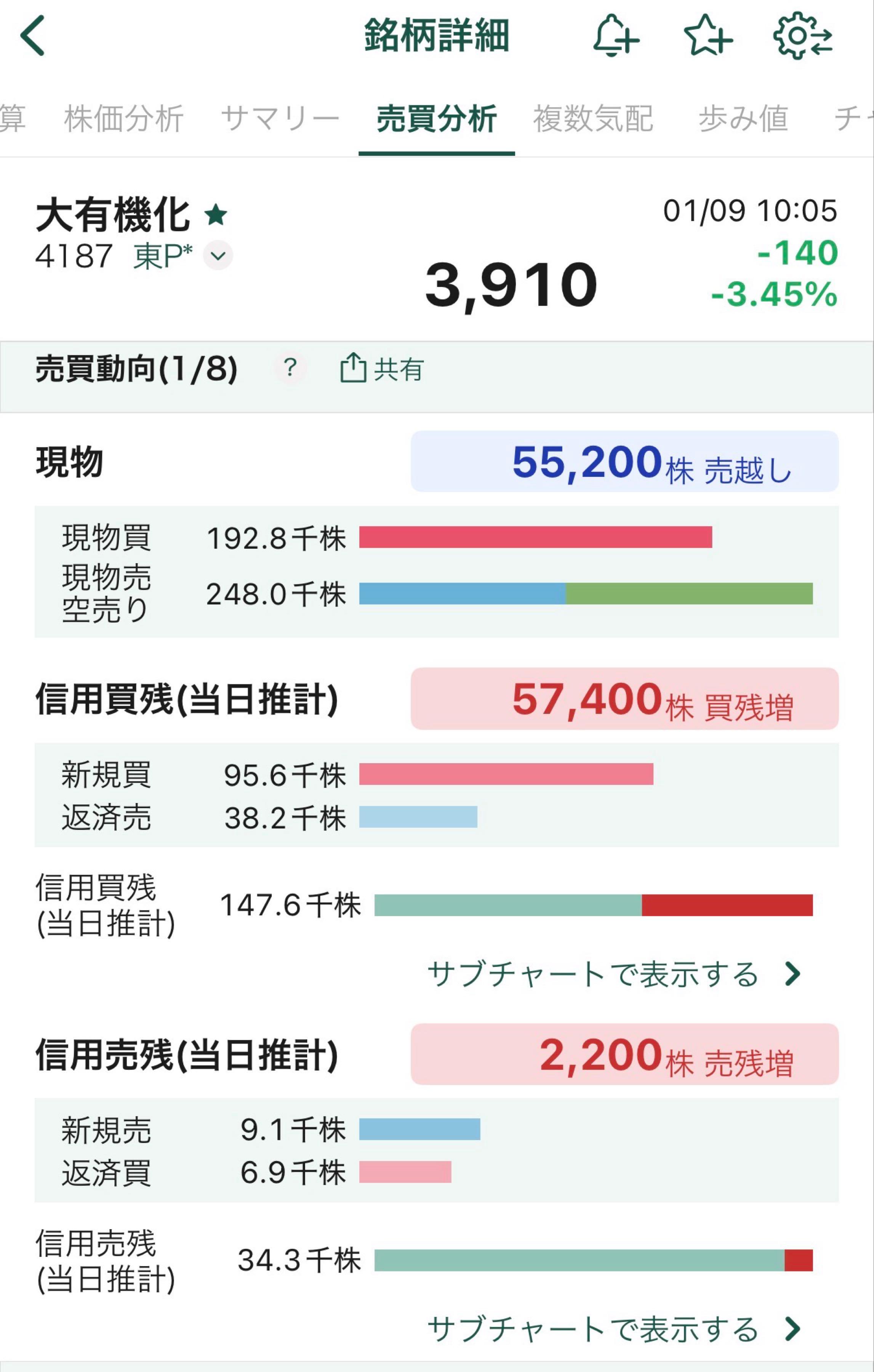 投稿の添付画像