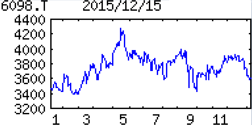 投稿の添付画像