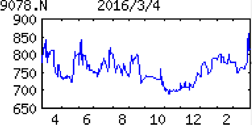 投稿の添付画像
