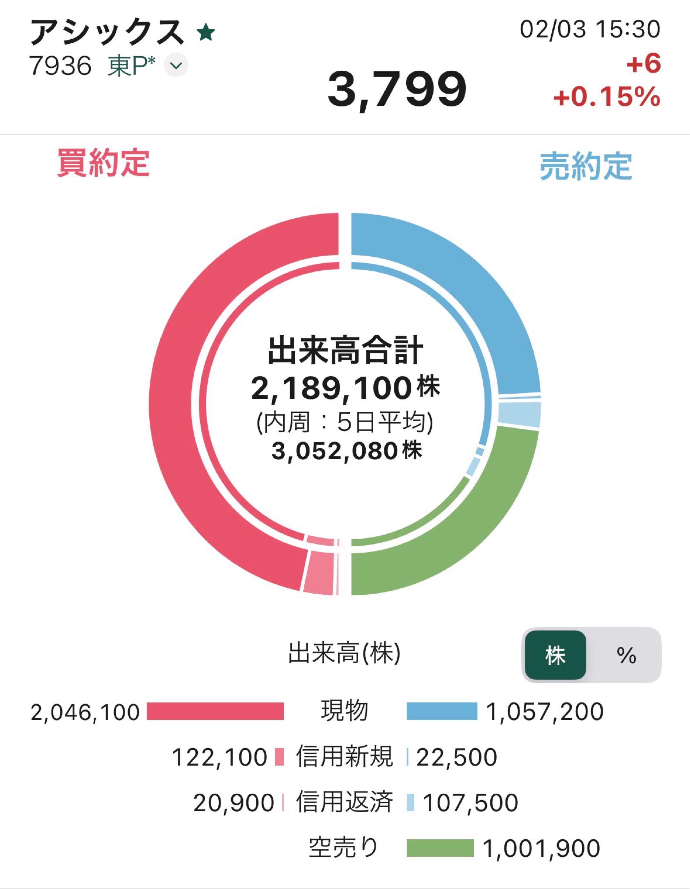 投稿の添付画像
