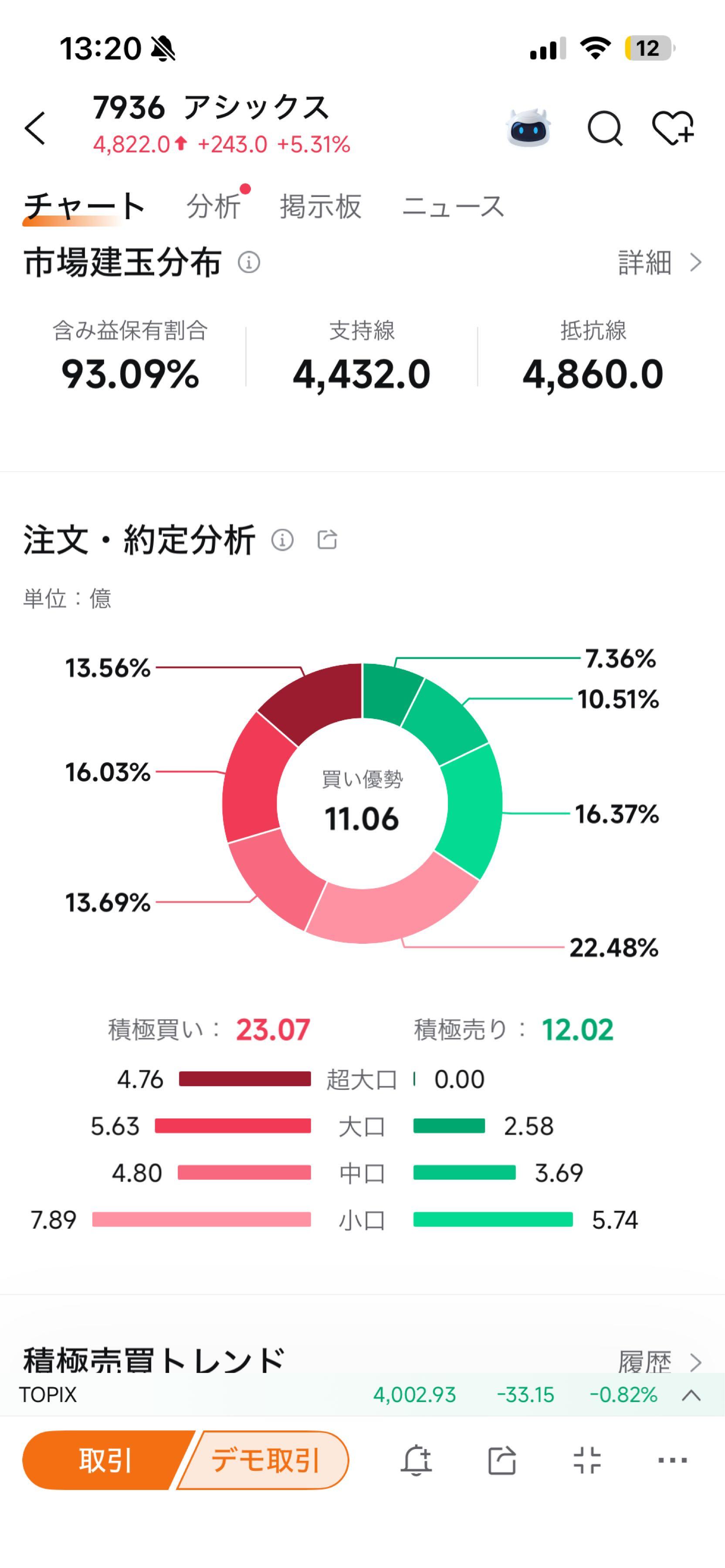 株)アシックス【7936】：掲示板 - Yahoo!ファイナンス