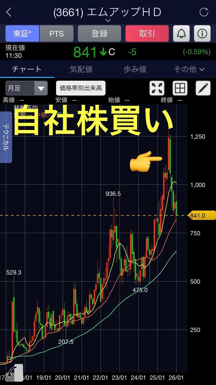 投稿の添付画像