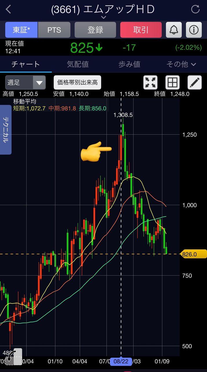投稿の添付画像