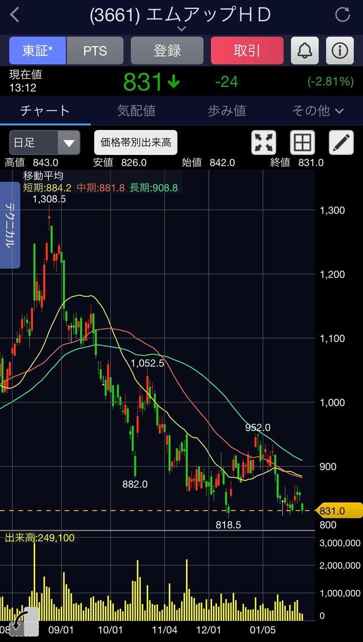 投稿の添付画像