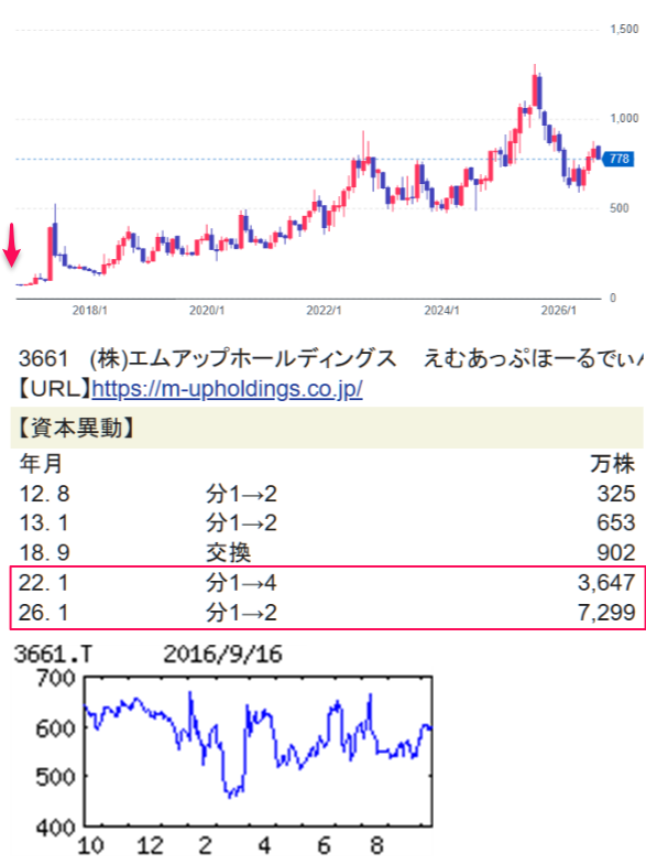 投稿の添付画像