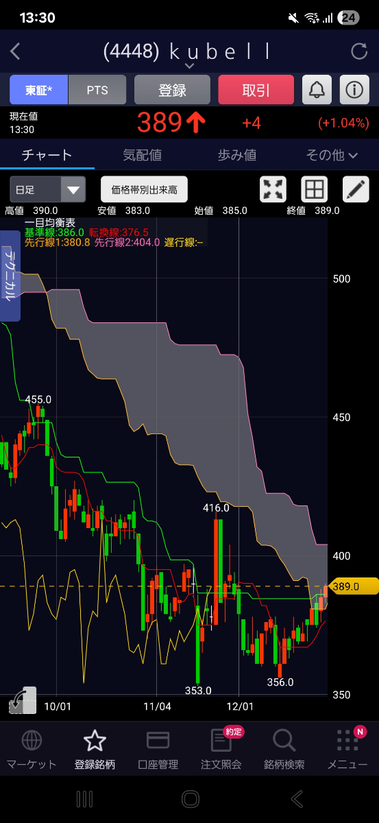 投稿の添付画像