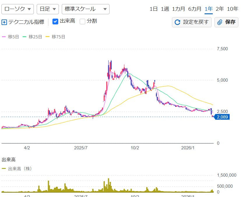 投稿の添付画像