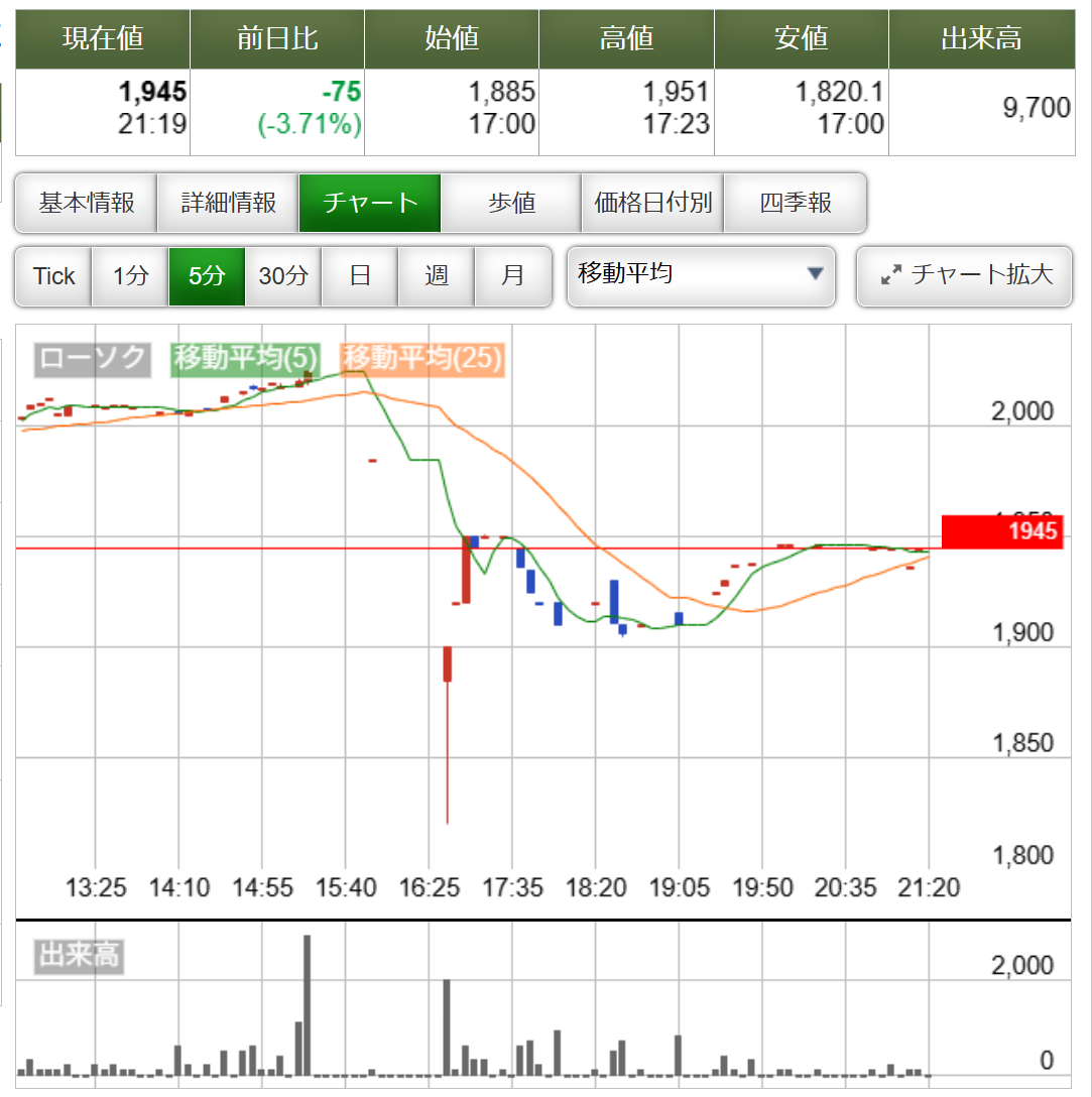 No.147639 今回の決算で、最も注目すべきは… - (株)ＦＰＧ【7148】の掲示板 2026/01/28〜 - 株式掲示板 -  Yahoo!ファイナンス