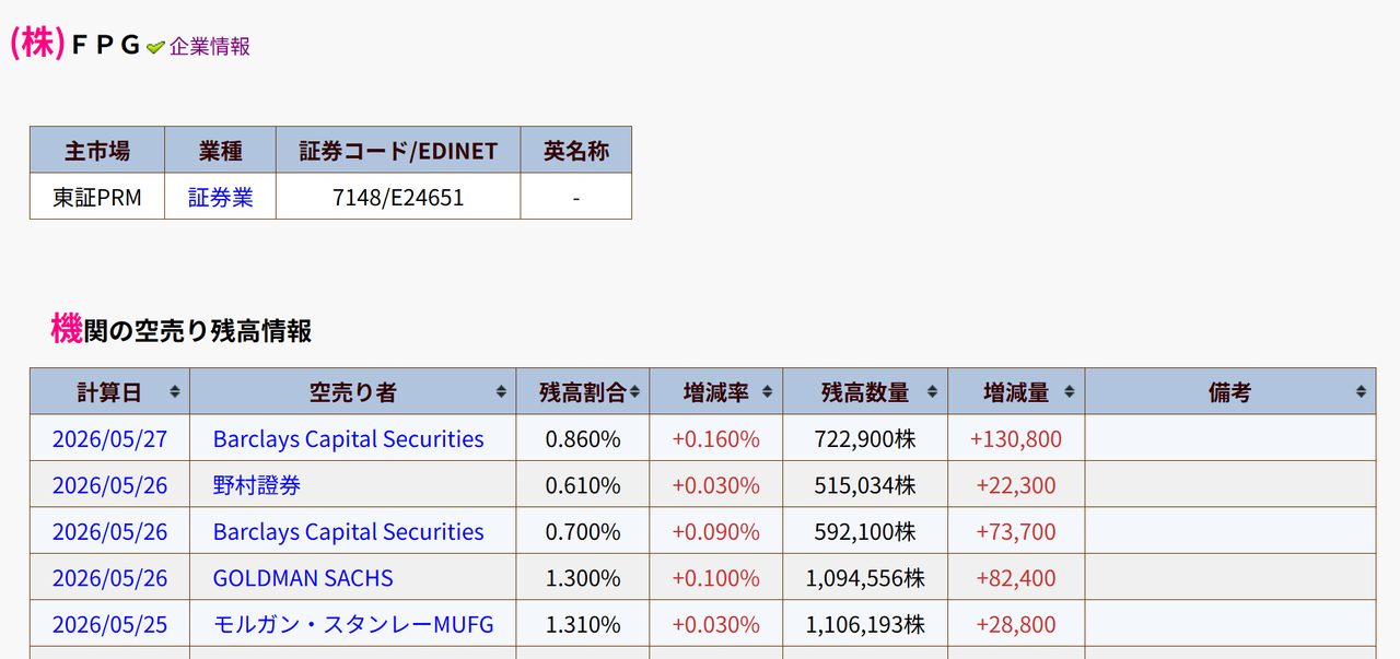 株)FPG【7148】：掲示板 - Yahoo!ファイナンス