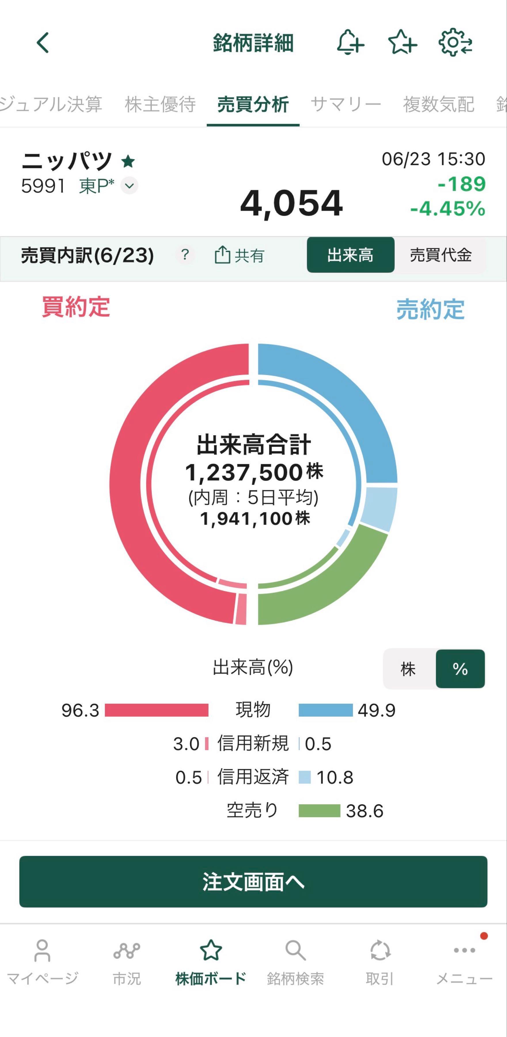 投稿の添付画像