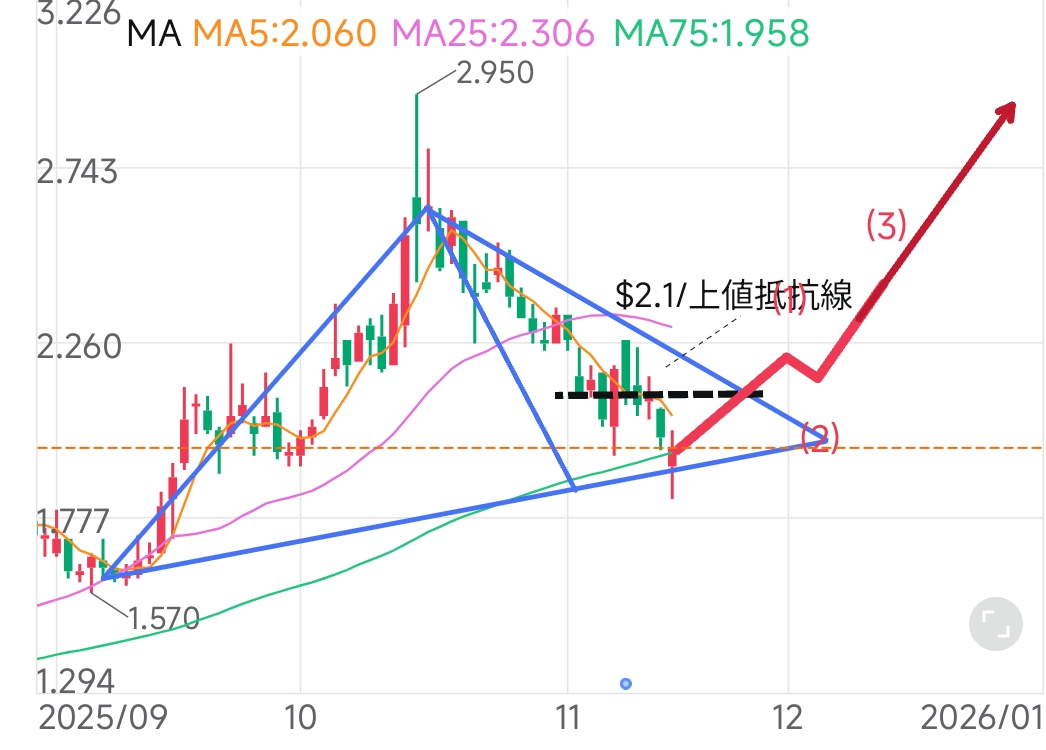 投稿の添付画像