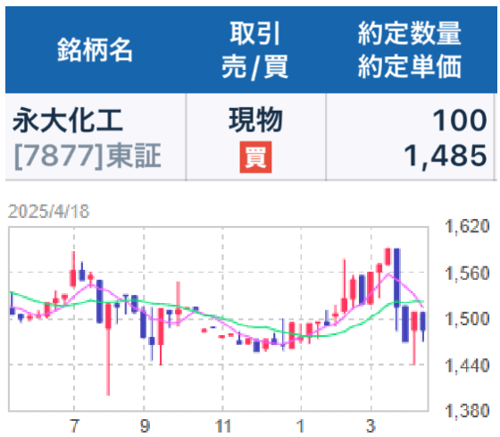 投稿の添付画像