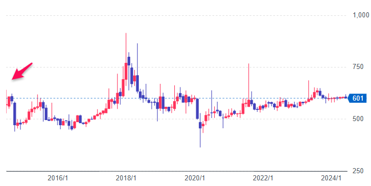 投稿の添付画像
