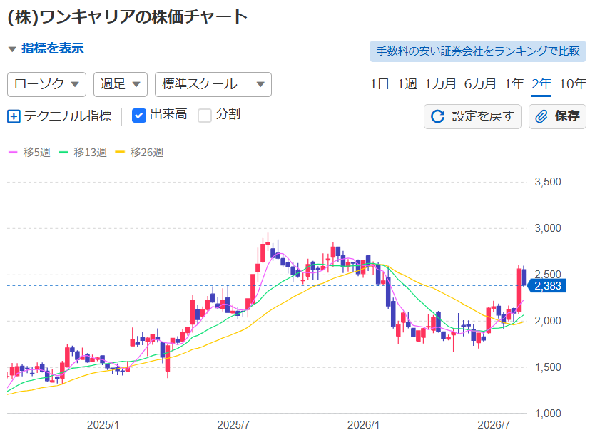 投稿の添付画像