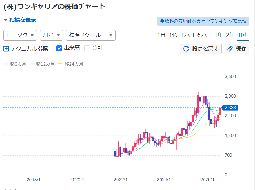 投稿の添付画像