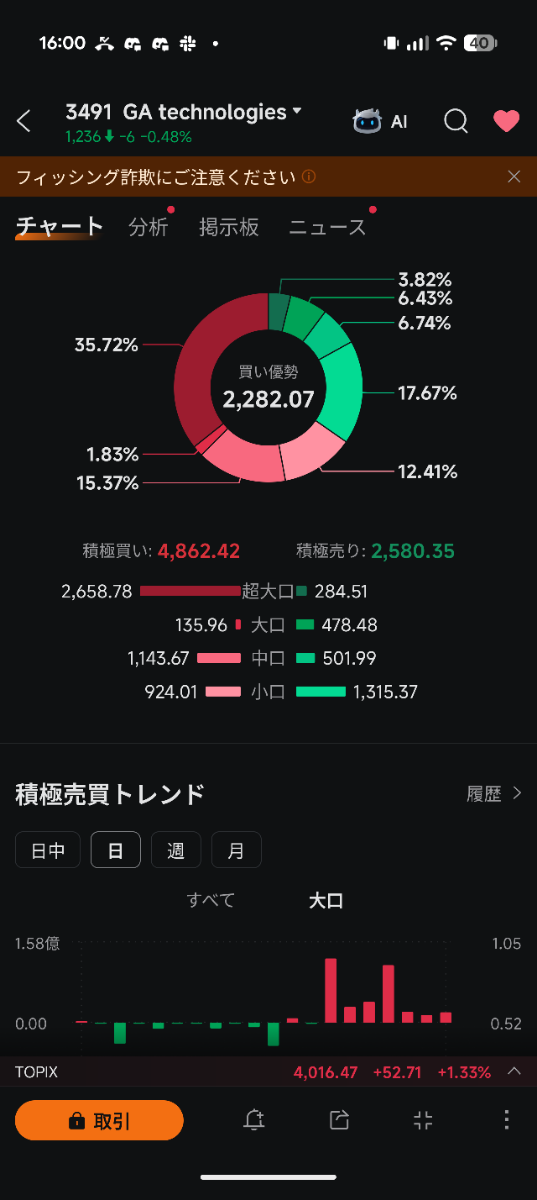 投稿の添付画像