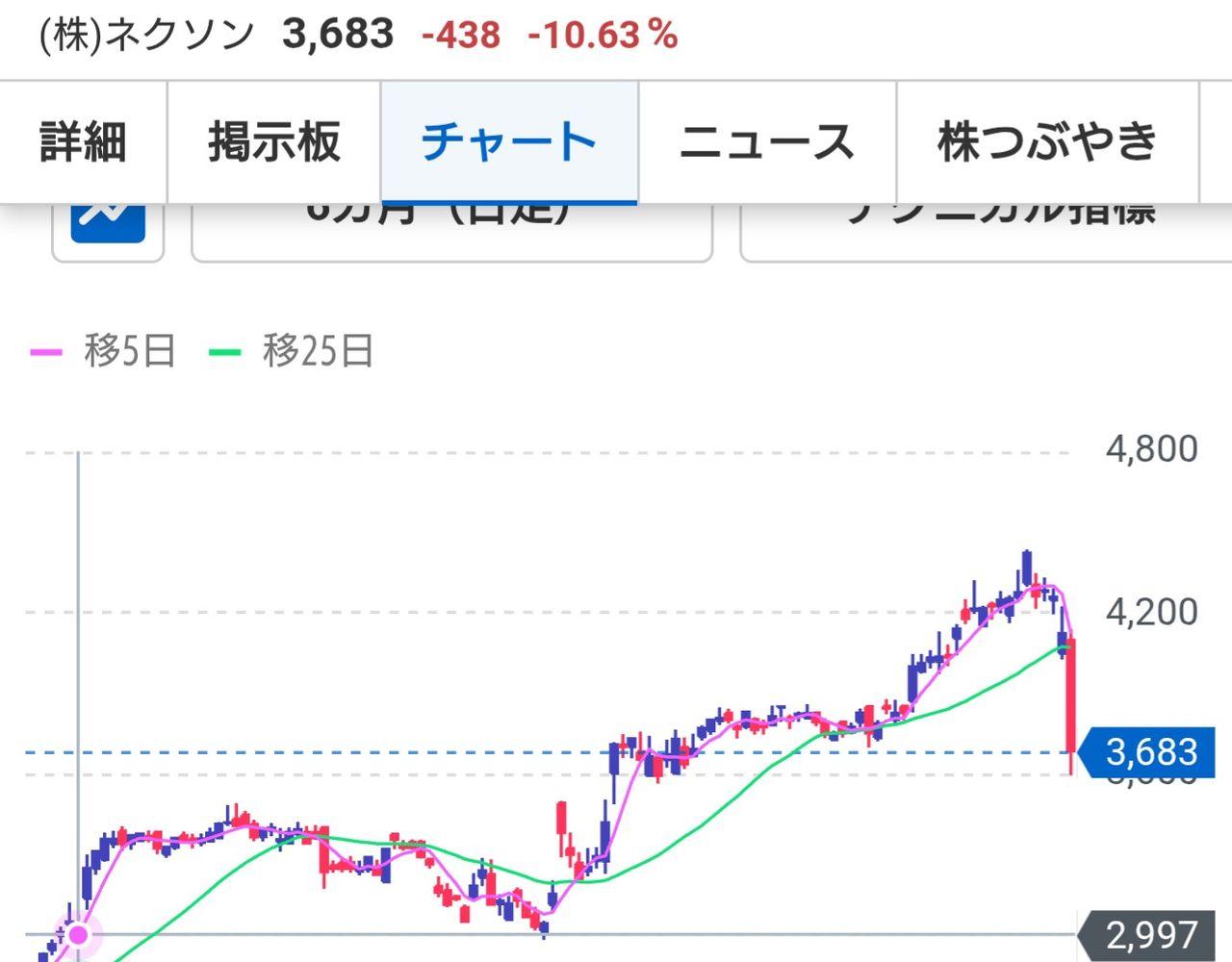 株)ネクソン【NEXOY】：掲示板 - Yahoo!ファイナンス