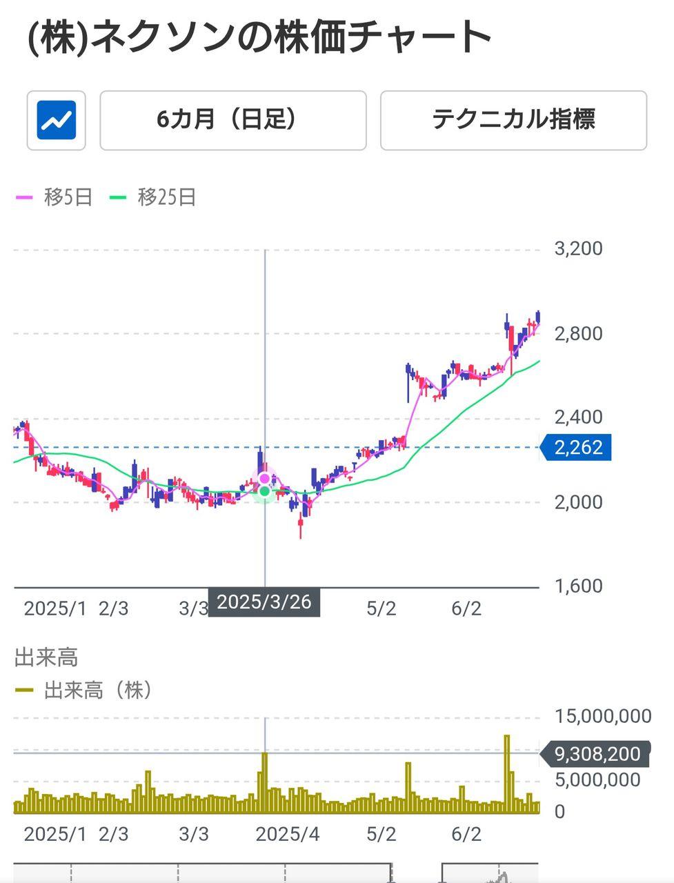 投稿の添付画像