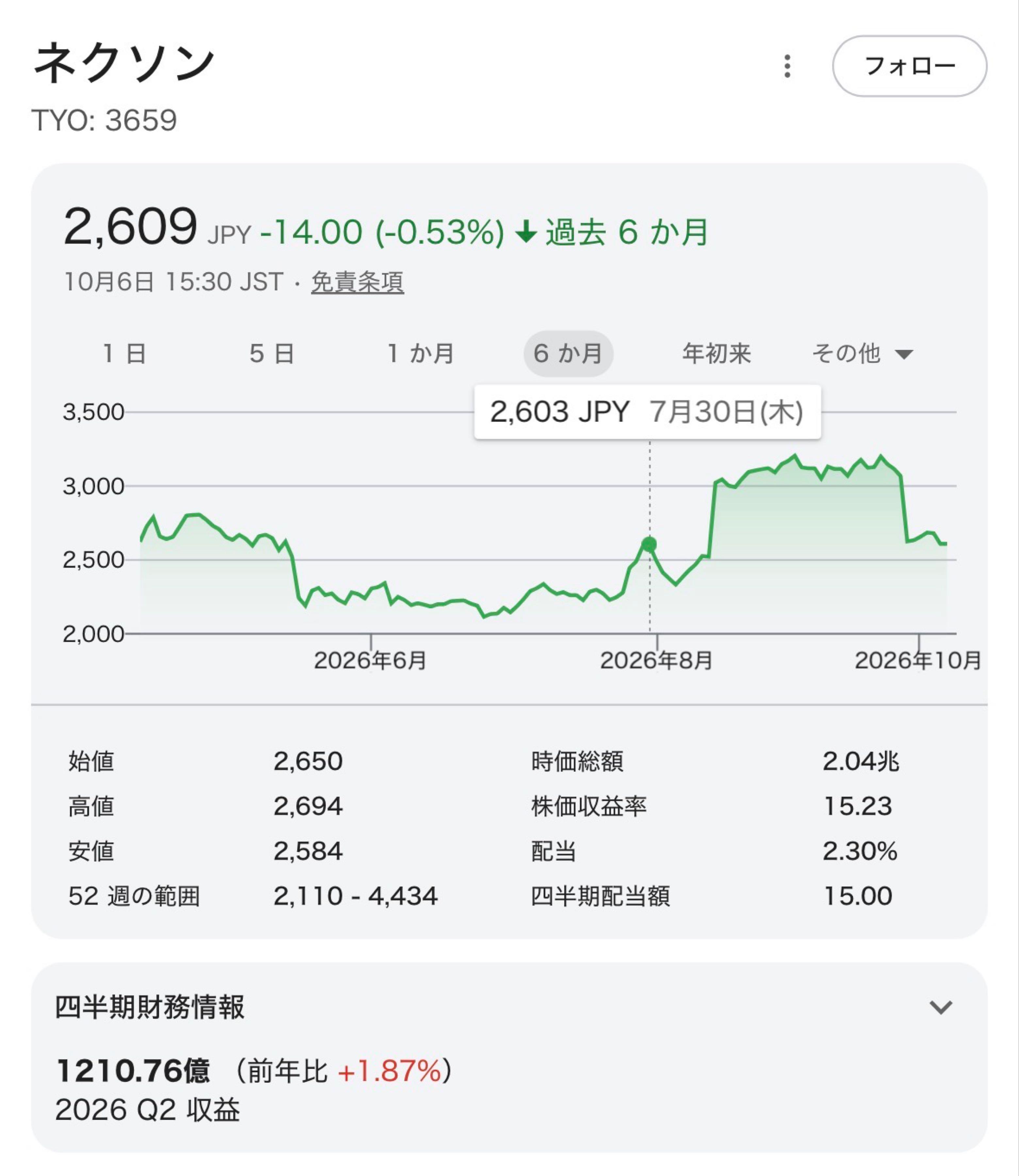 株)ネクソン【3659】：掲示板 - Yahoo!ファイナンス