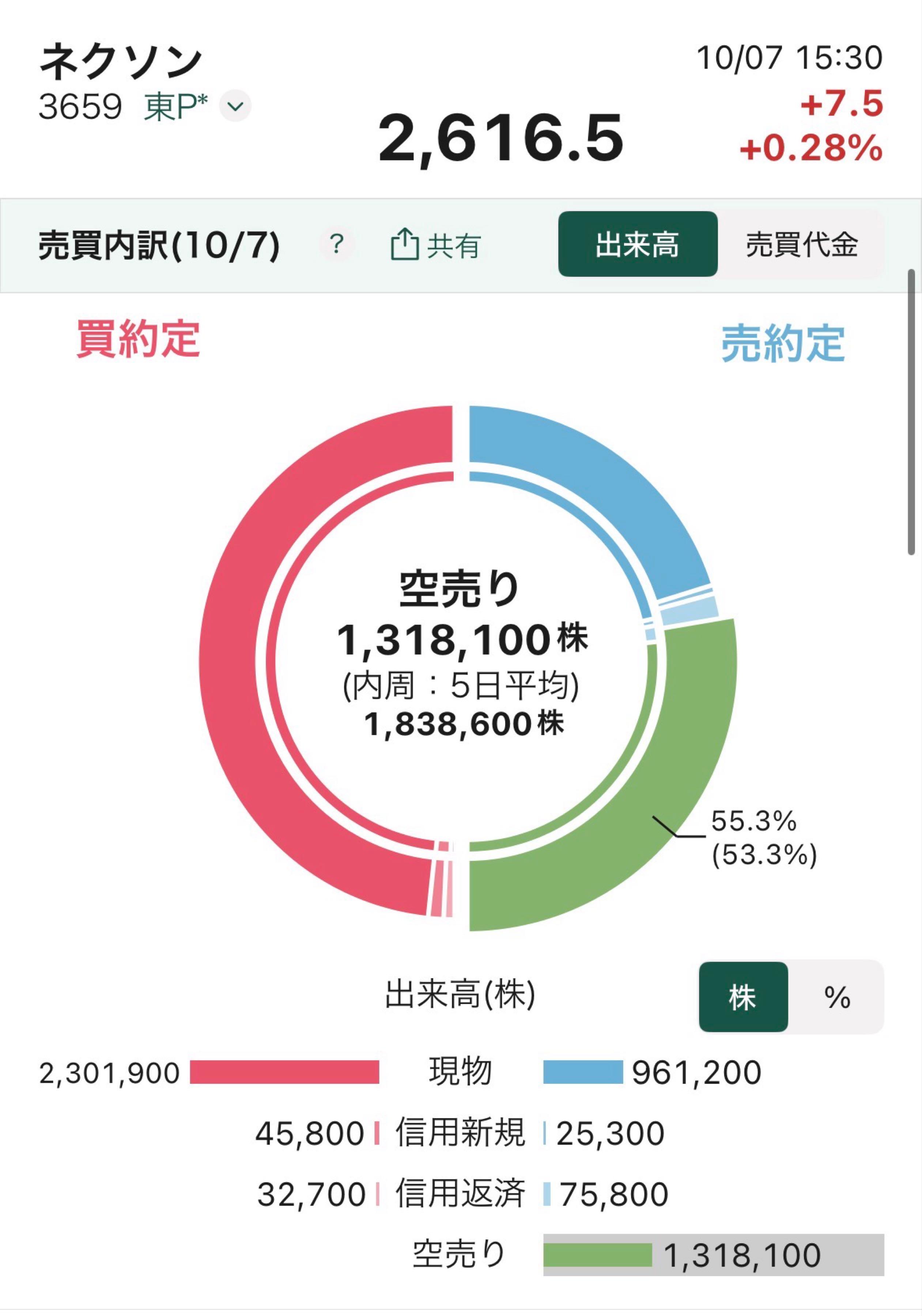 マッキー様確認用 株)ネクソン【3659】：掲示板 - Yahoo!ファイナンス