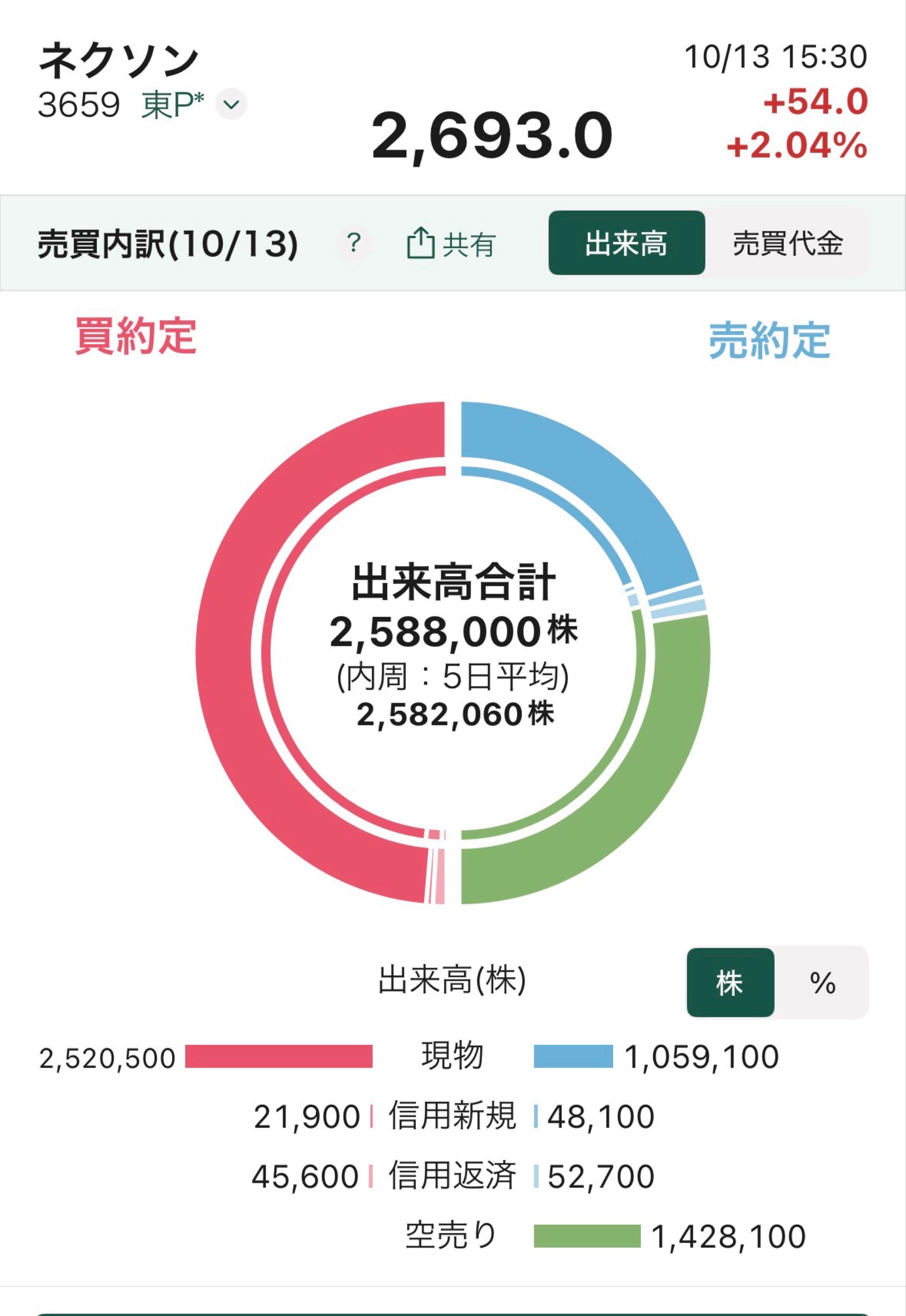 投稿の添付画像