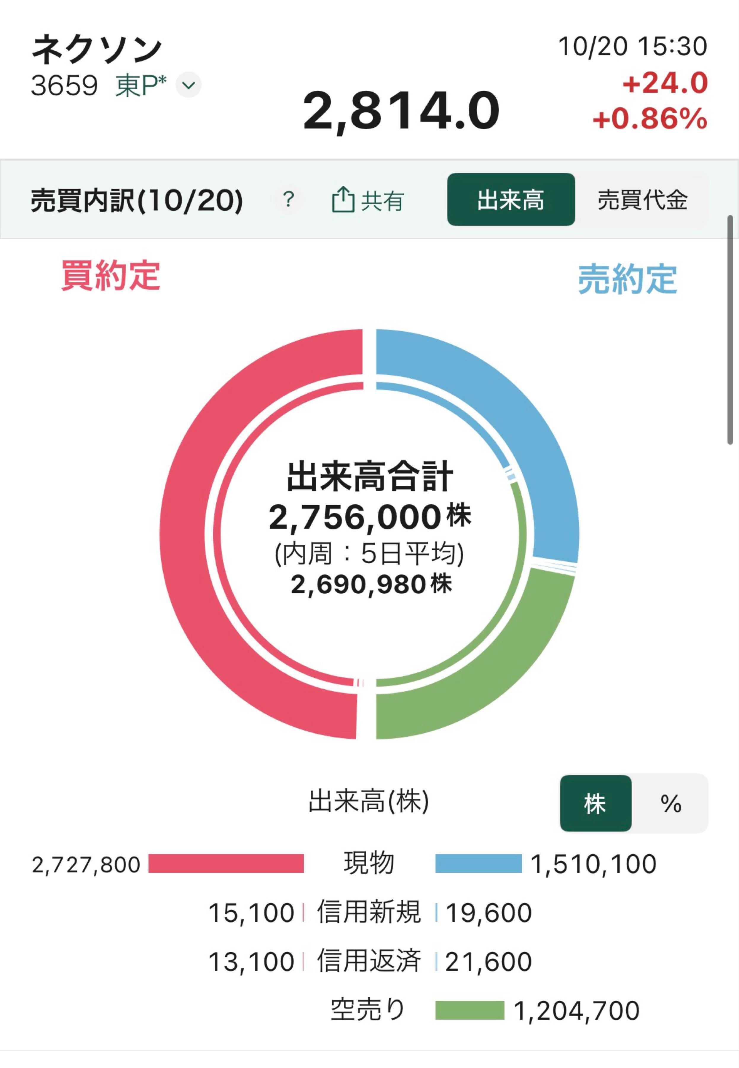 投稿の添付画像